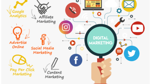 4 principales strategies de marketing numerique pour la promotion de la marque