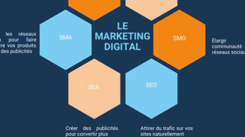 agence de marketing numerique comment le marketing numerique vous aide t il a developper efficacement votre entreprise