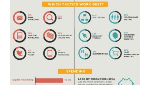 comment obtenir plus de valeur grace au marketing numerique