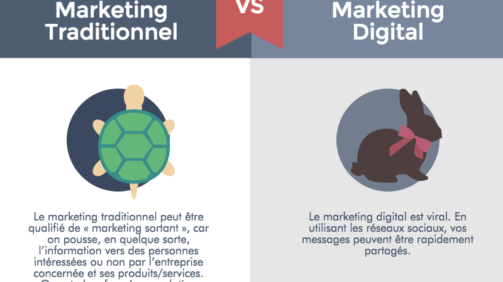 comparaison du marketing traditionnel et numerique