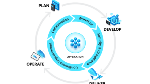 devops entraine un changement de paradigme dans la gestion du cycle de vie du developpement logiciel