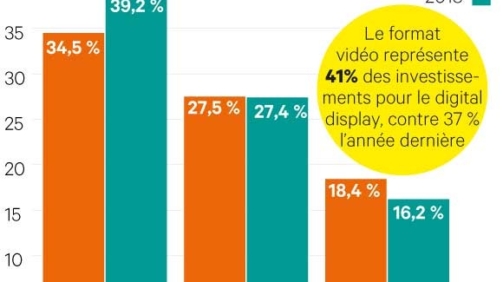 le marketing numerique et lessor de la publicite en ligne