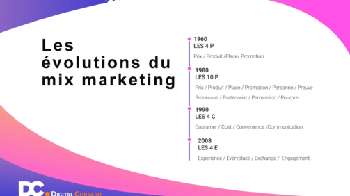 les bases du marketing digital et son importance fondamentale aujourdhui