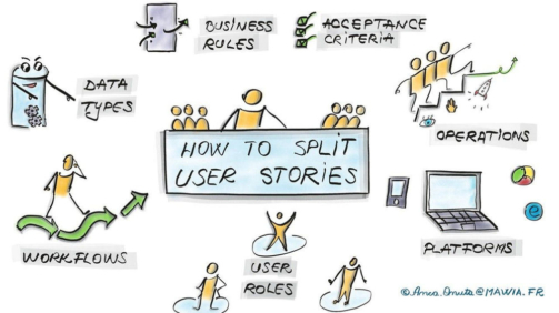 nifty user stories une recette pour des histoires extraordinaires