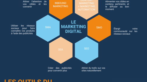quand changer votre strategie de marketing numerique