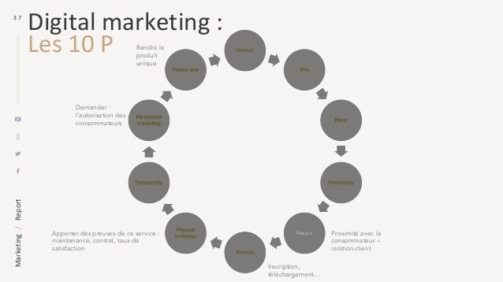 tendances du marketing numerique la cible du consommateur afro americain