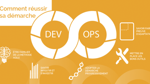 un regard sur 5 aspects importants de devops